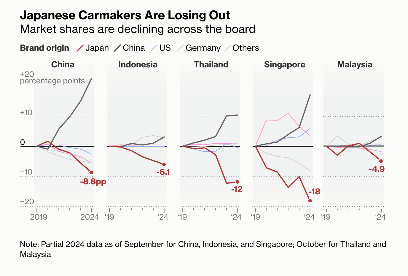 Bloomberg_japancars_marketshares Bloomberg_japancars_marketshares