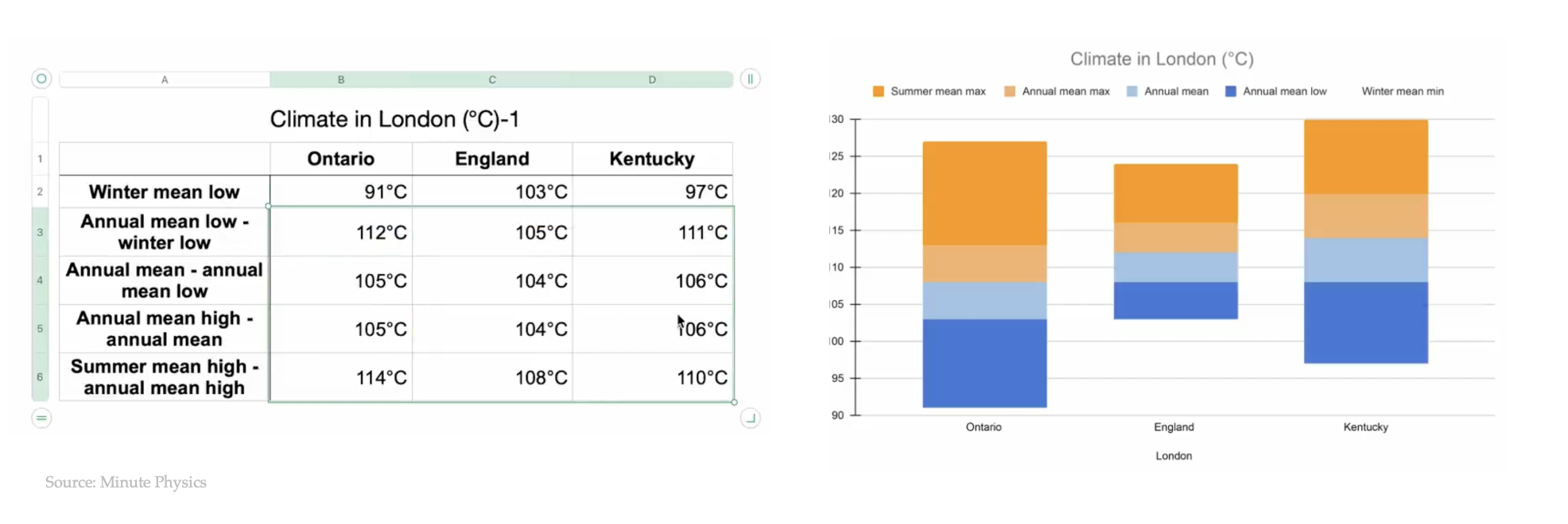 Minutephysics_londontemperature_datachart