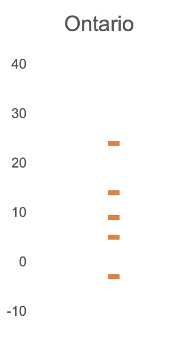 Junkcharts_redo_londonontariotemperatures_dotplot