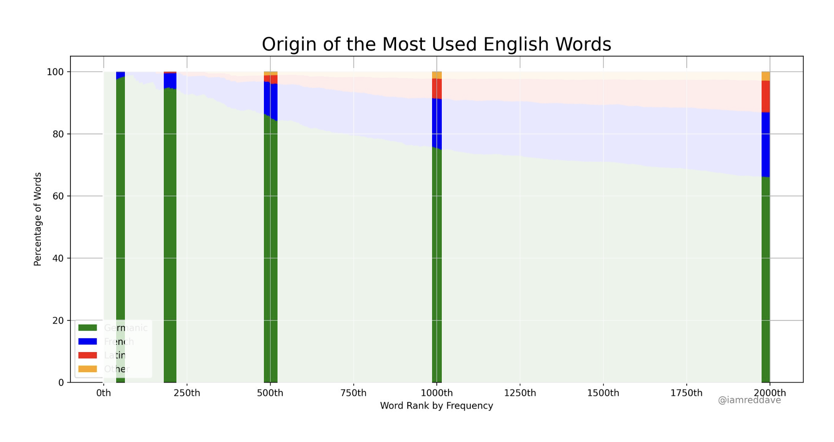 Davidcurran_originenglishwords_sampled