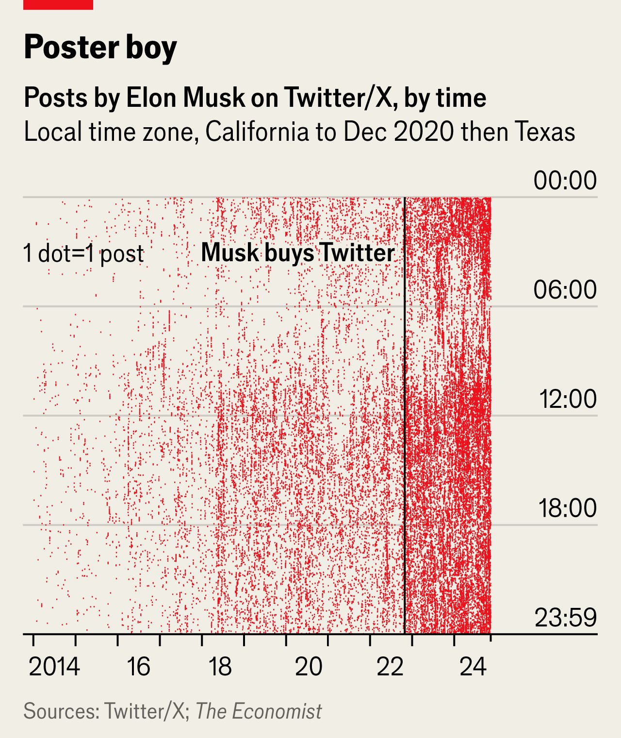 Economist_musk