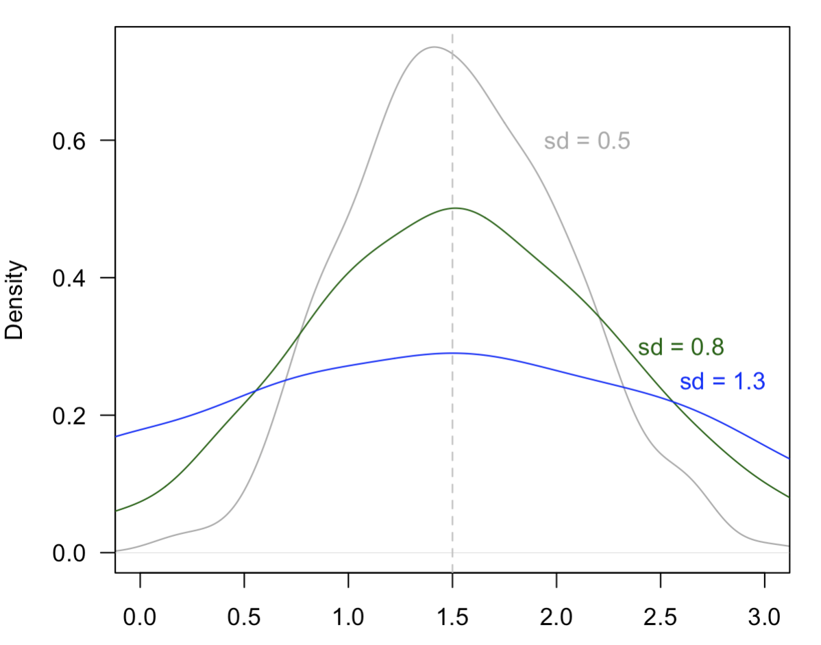 Kfung_pdf_variances