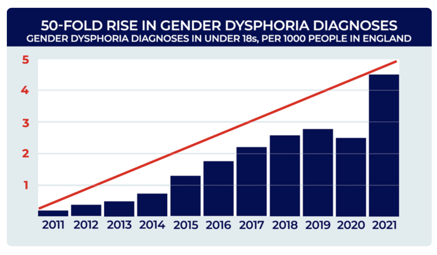 Msn_genderdysphoria