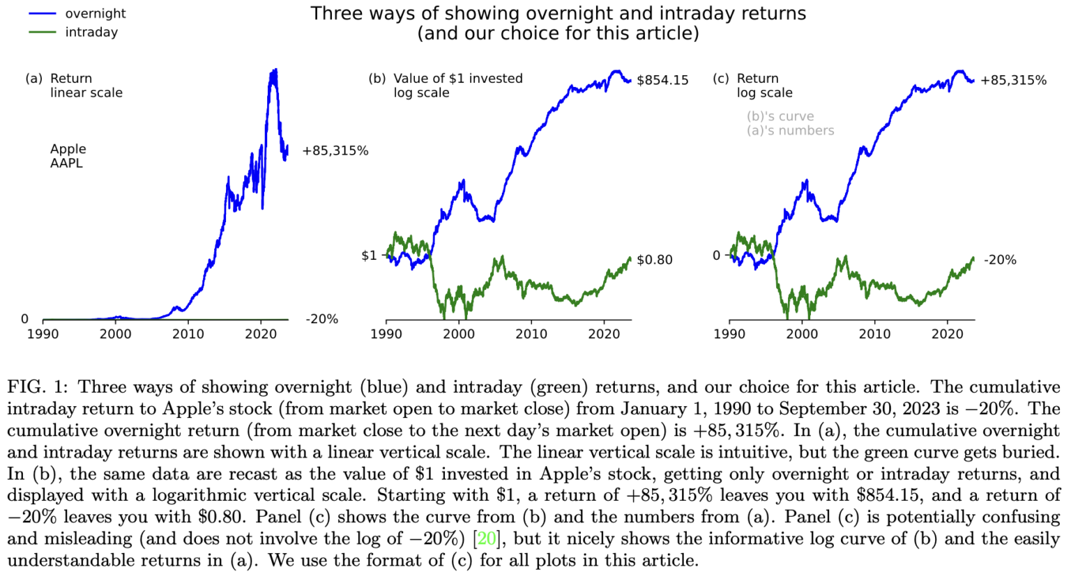 Gelman_overnightreturns Gelman_overnightreturns