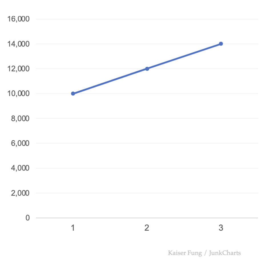 Junkcharts_dollarchart_origvalues Junkcharts_dollarchart_origvalues