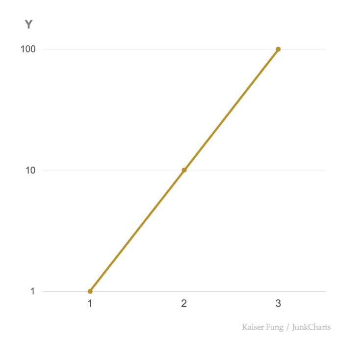 Junkcharts_trendchart_y Junkcharts_trendchart_y
