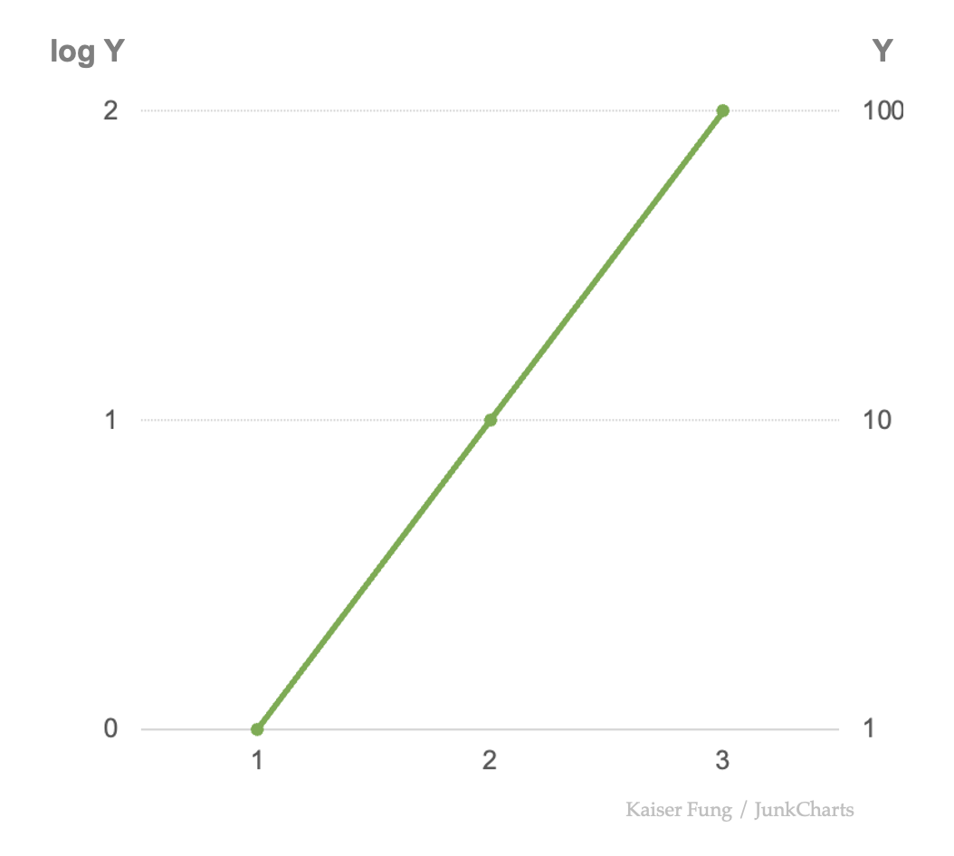 Junkcharts_trendchart_dualaxes Junkcharts_trendchart_dualaxes