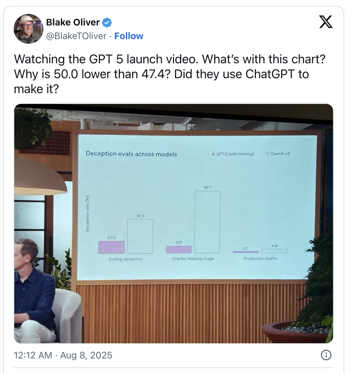 Wpost_openai_deceptionchart