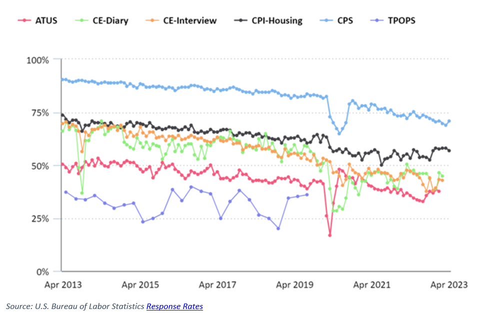 Big drops and big dots