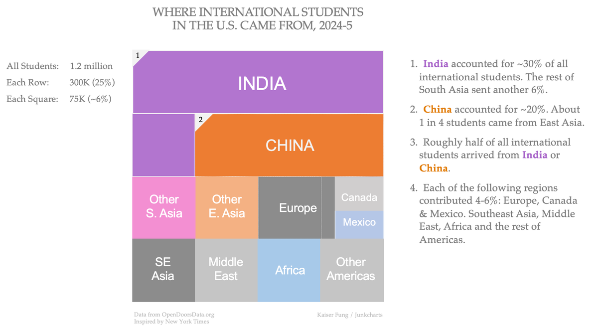 Facetune your charts