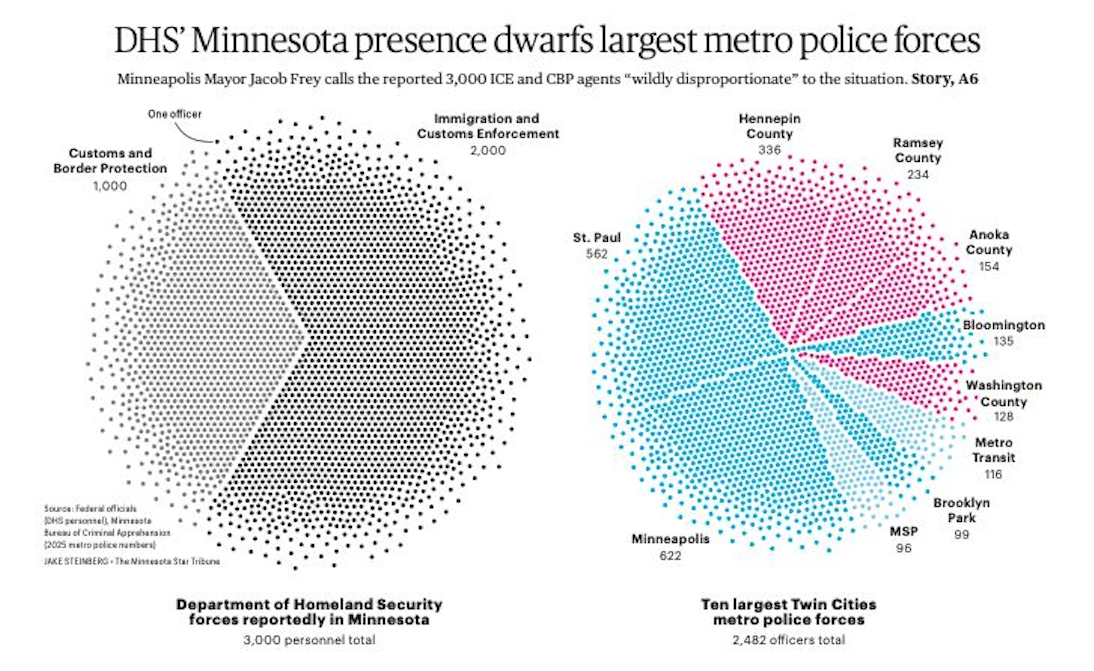 The smell of pie charts