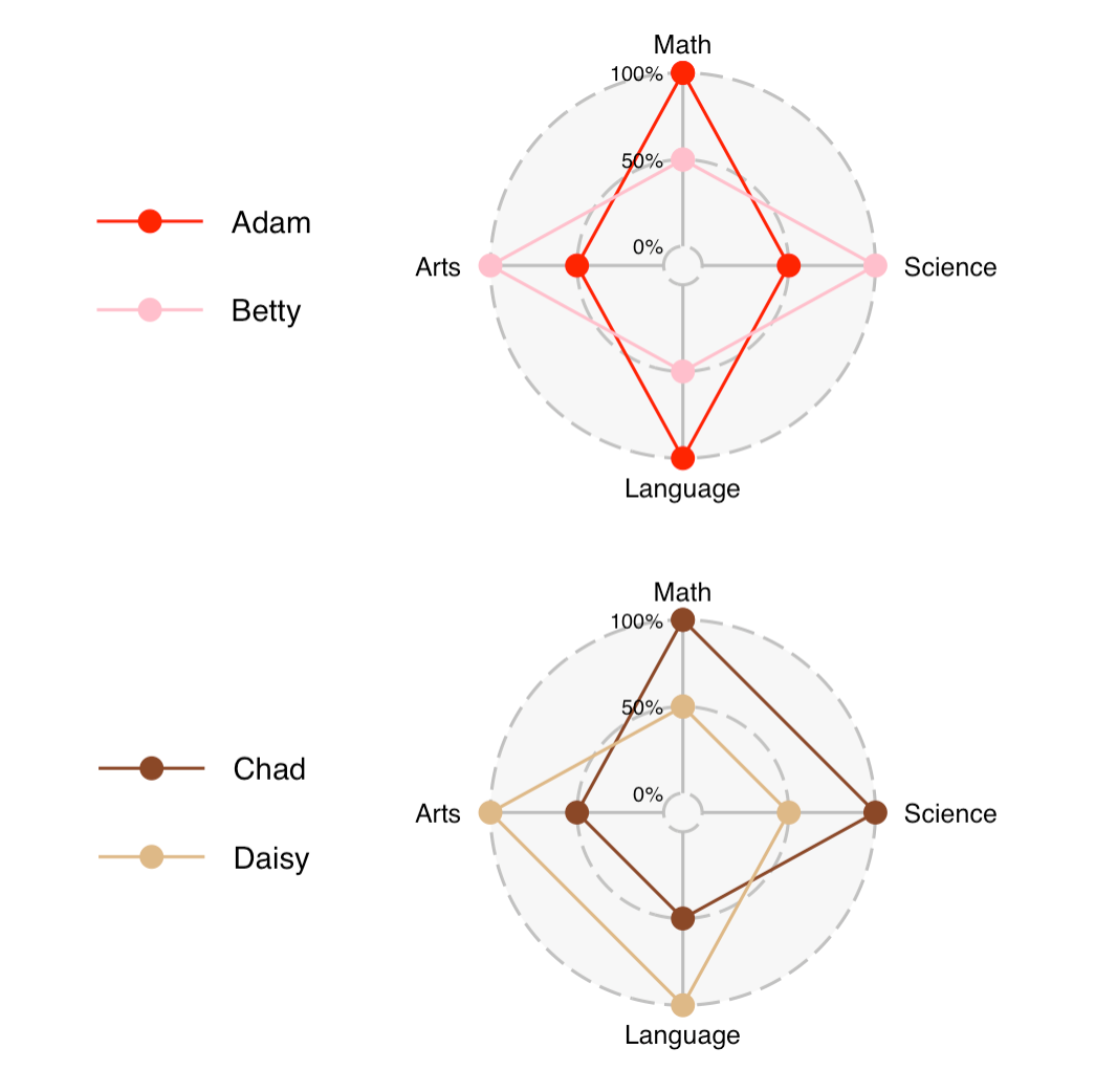 Data hunting on the radar (chart)