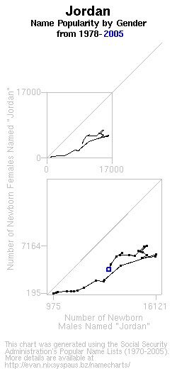 Transgender trends