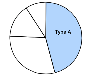 Sloppy statistics