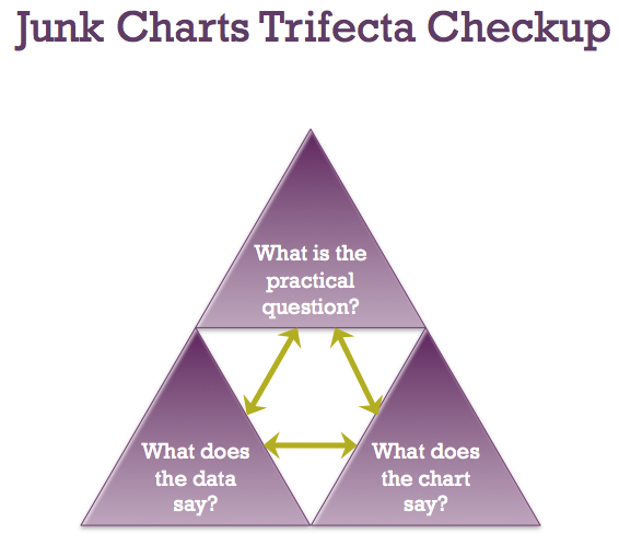 Junk Charts talk