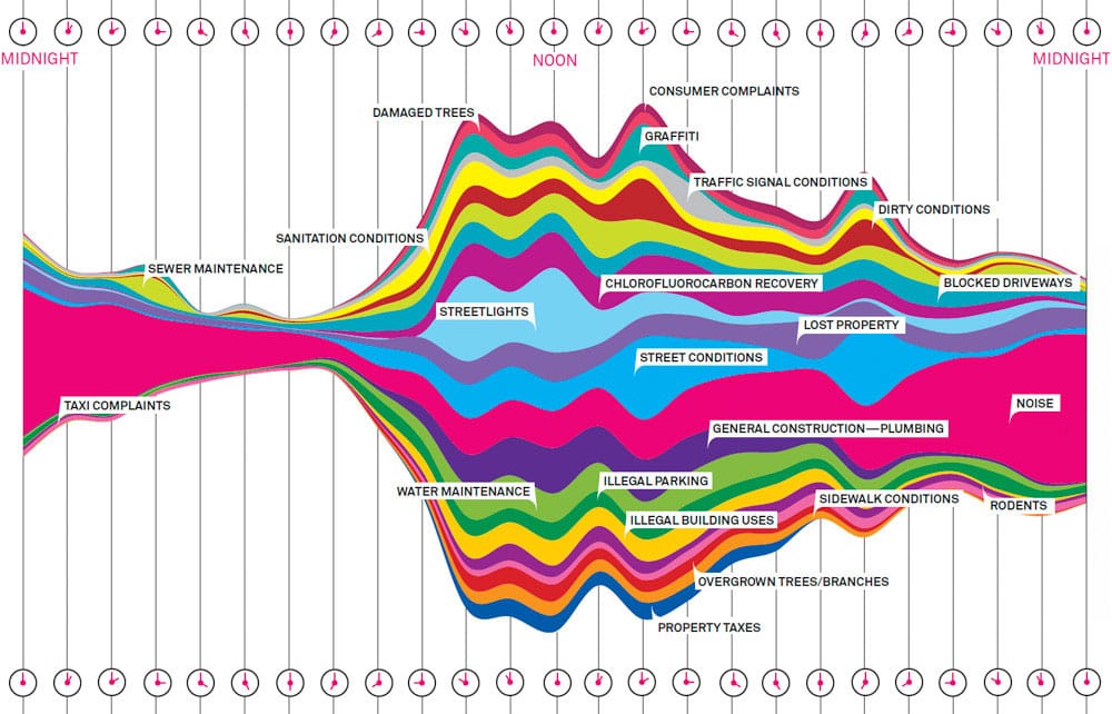 Making charts beautiful without adding unneeded bits