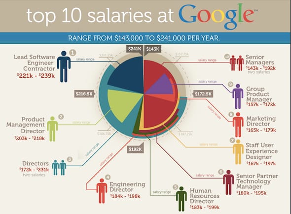 The massive burden of pie charts