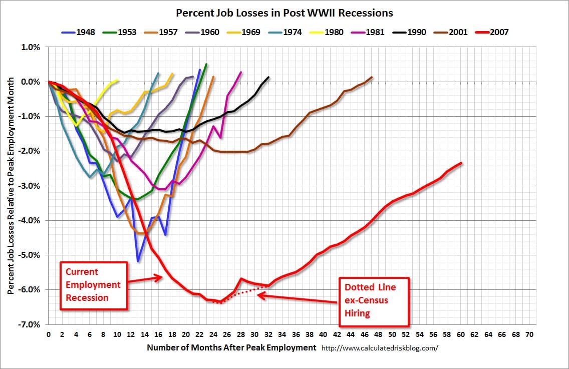 Remaking a great chart