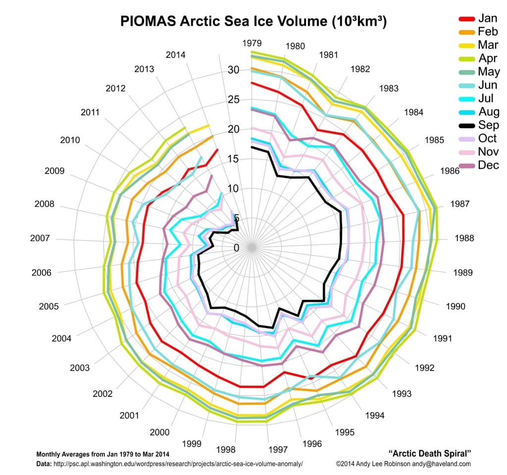 An overused chart, why it fails, and how to fix it