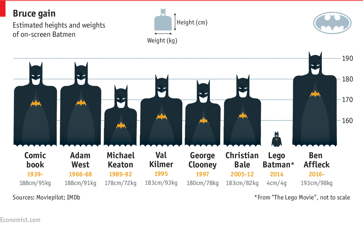 Batmen not as interesting as it seems