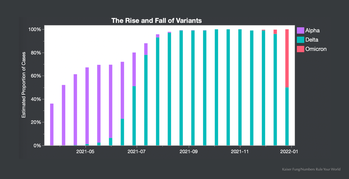 Common misreading of data with time lags