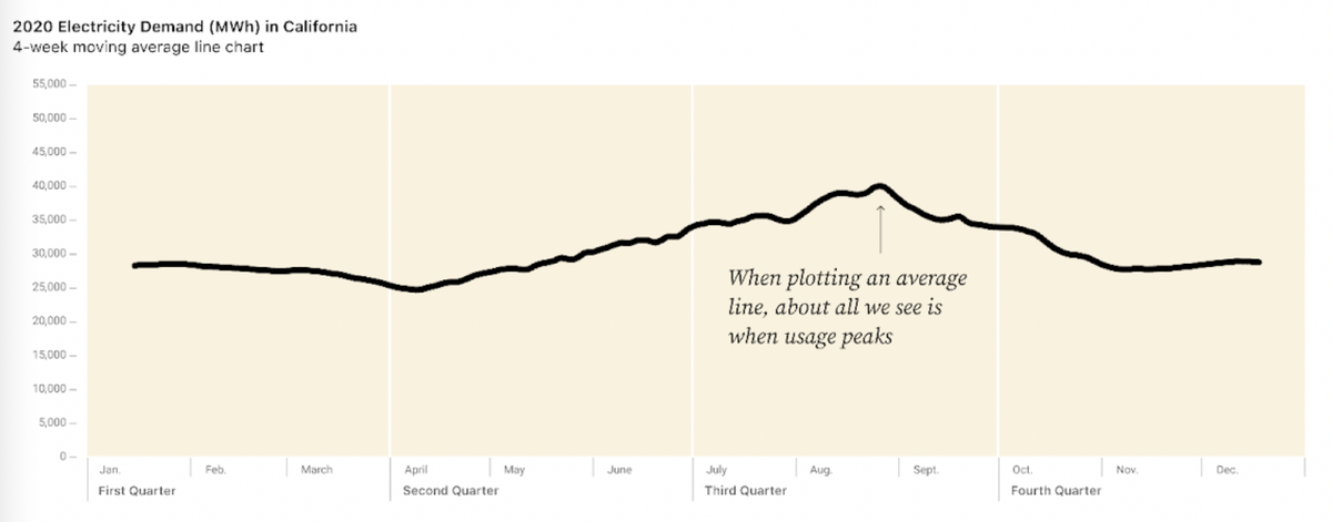 Twin peaks: an energetic exploration
