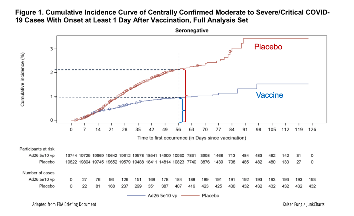 More case-counting puzzles