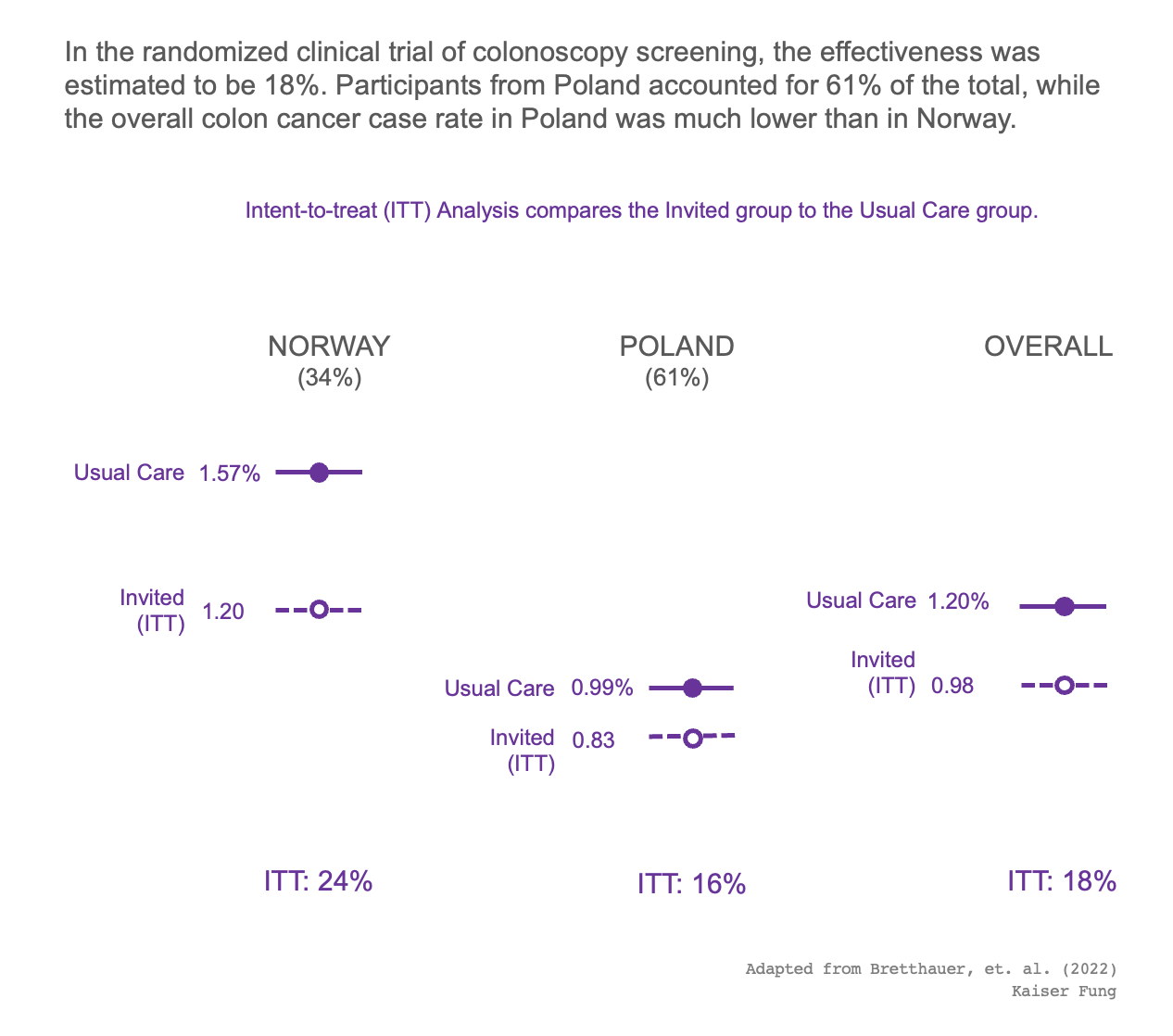 With adjustments comes responsibility