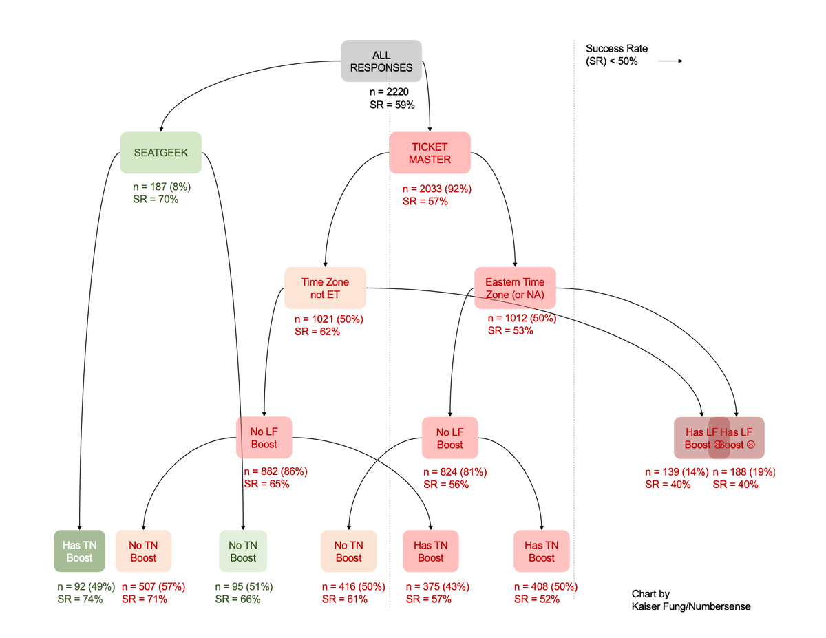 The Taylor Swift ticketing fiasco