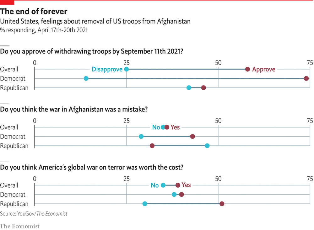 Reading this chart won't take as long as withdrawing troops from Afghanistan