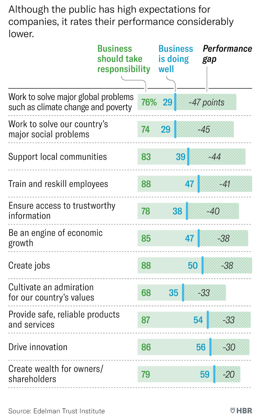 Reading log: HBR's specialty bar charts
