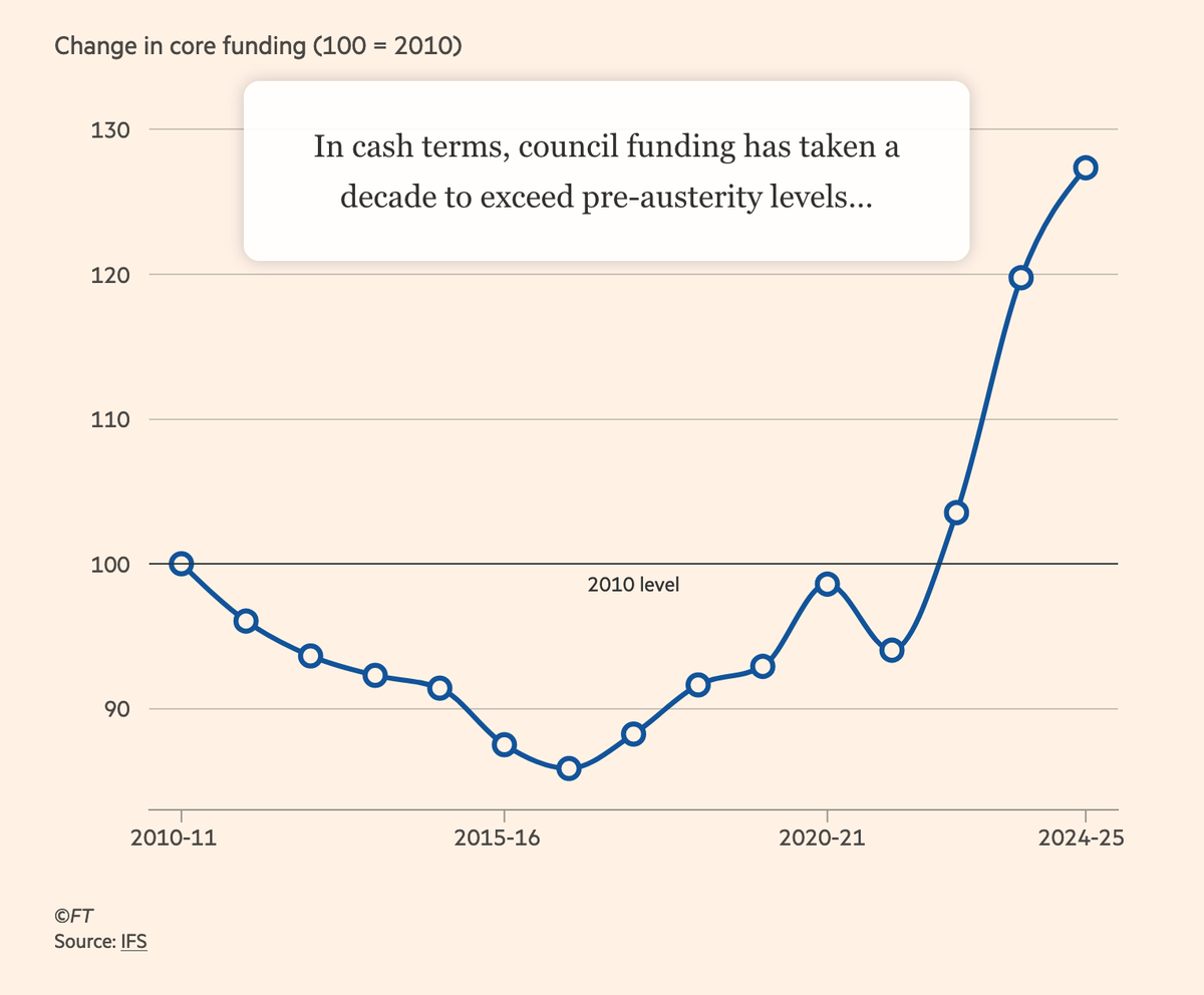 Adjust, and adjust some more