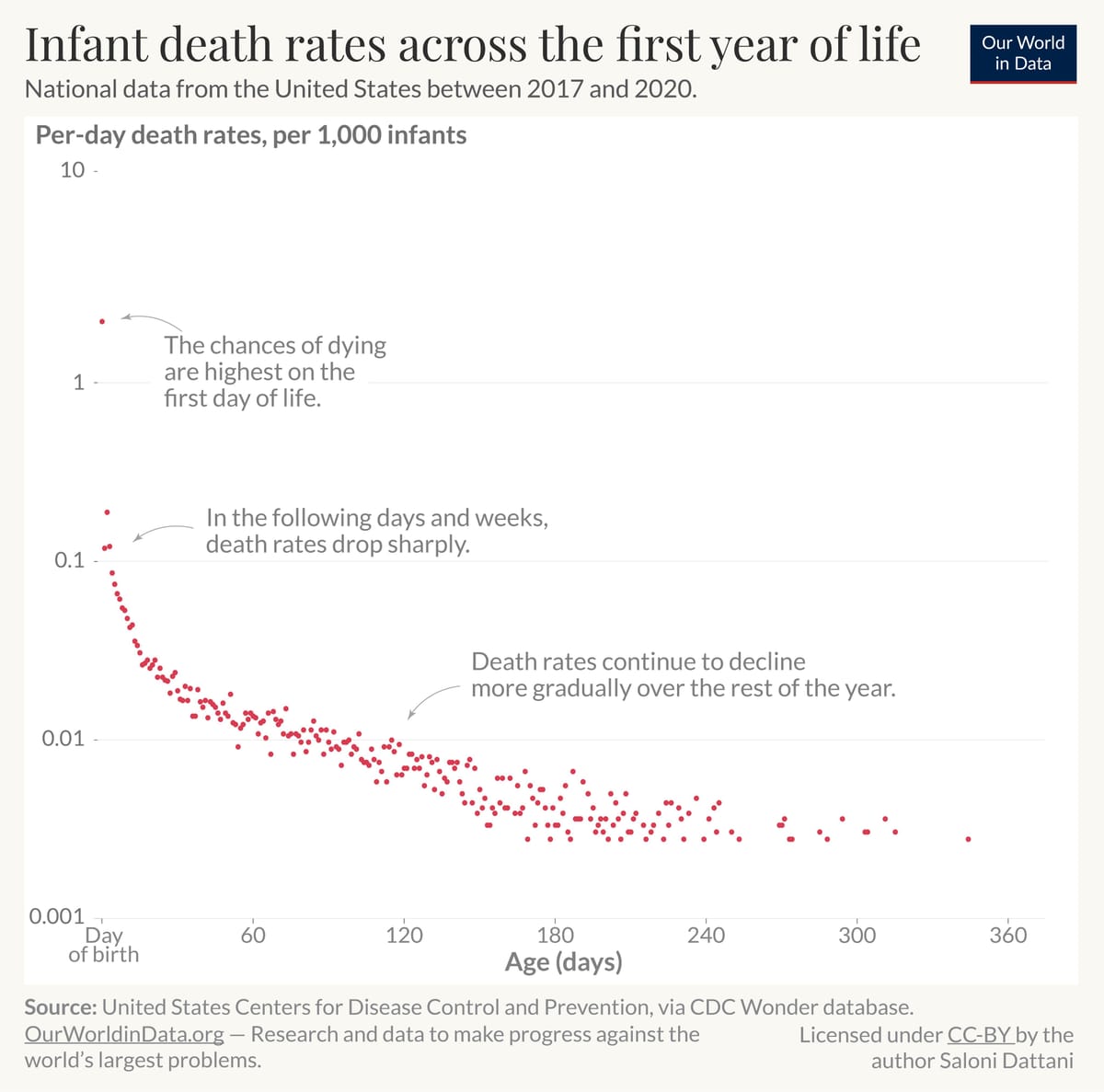 The most dangerous day
