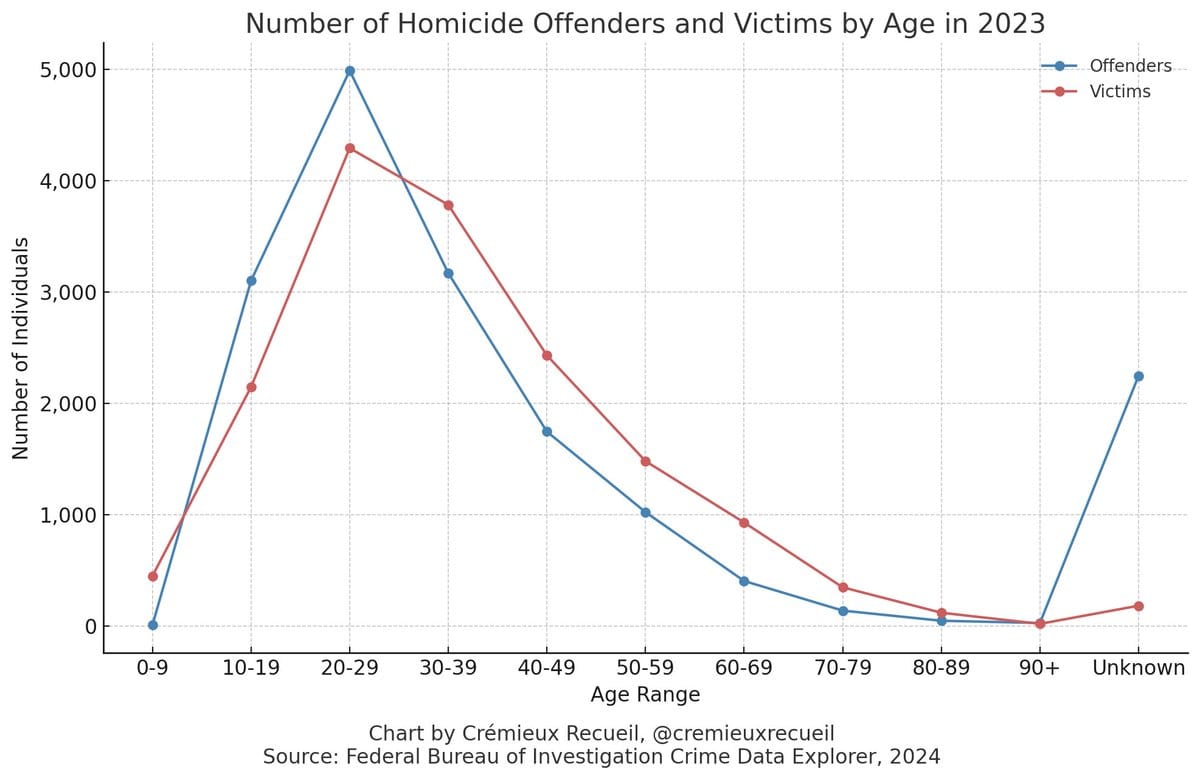 Criminal graphics graphical crime