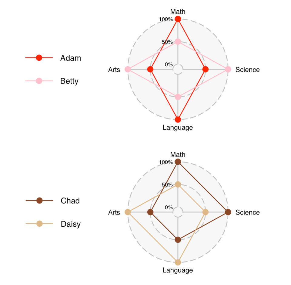 Data hunting on the radar (chart)