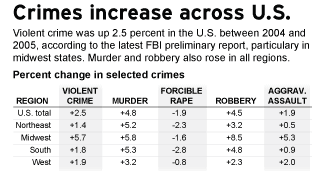 Where are the crimes?