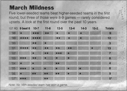 March mildness