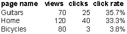 Visualizing web statistics