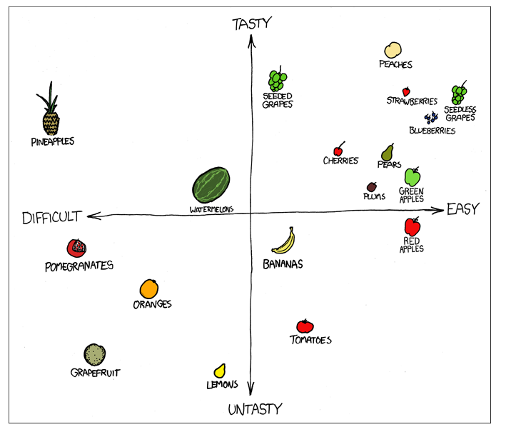 Mid-week entertainment: Pity grapefruit