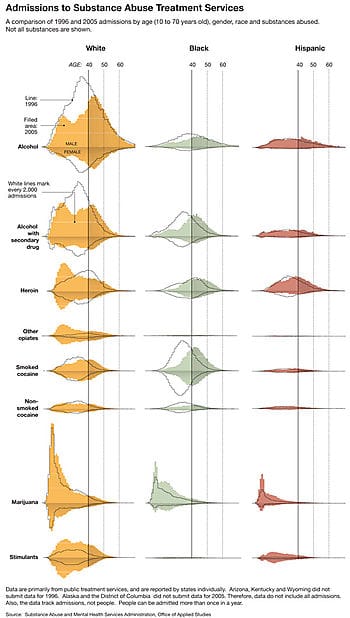 Whither complexity?