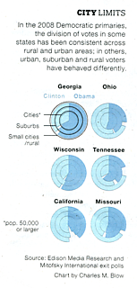 Close races