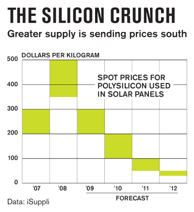 Green panels