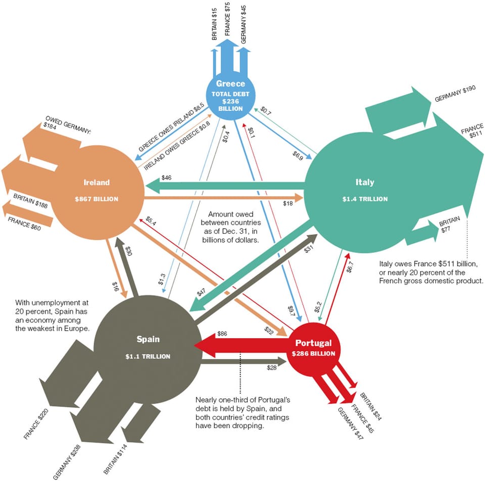 Untangling Europe's debt web