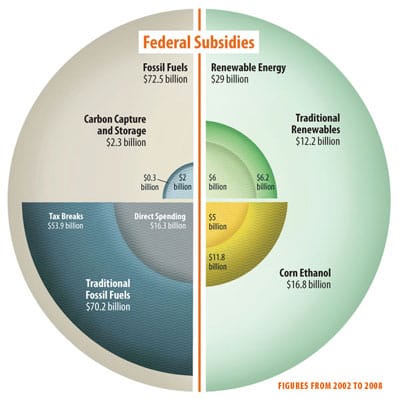 Worst statistical graphic nominated