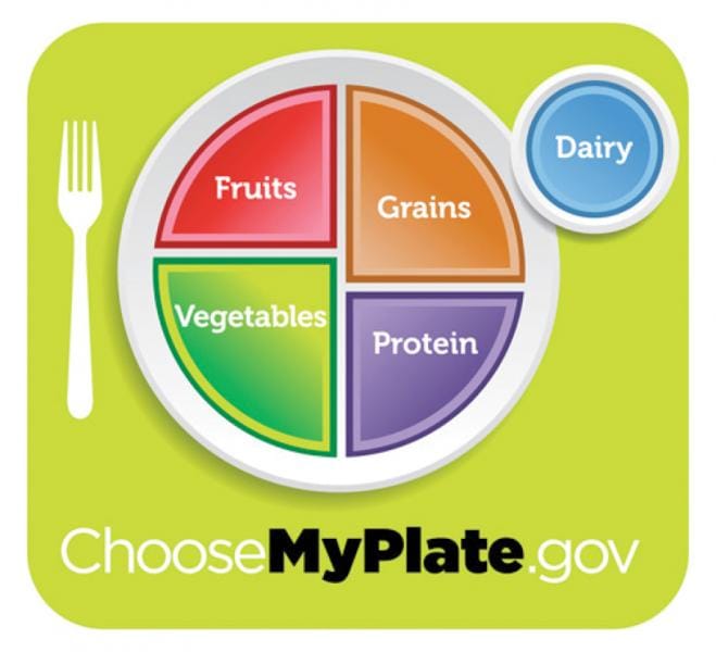 Return this plate, I want my pie chart