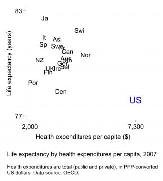 Look what I found: two amazing charts