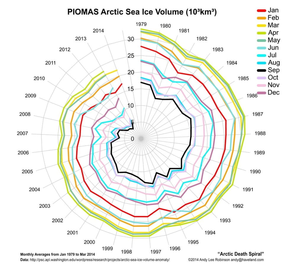 An overused chart, why it fails, and how to fix it
