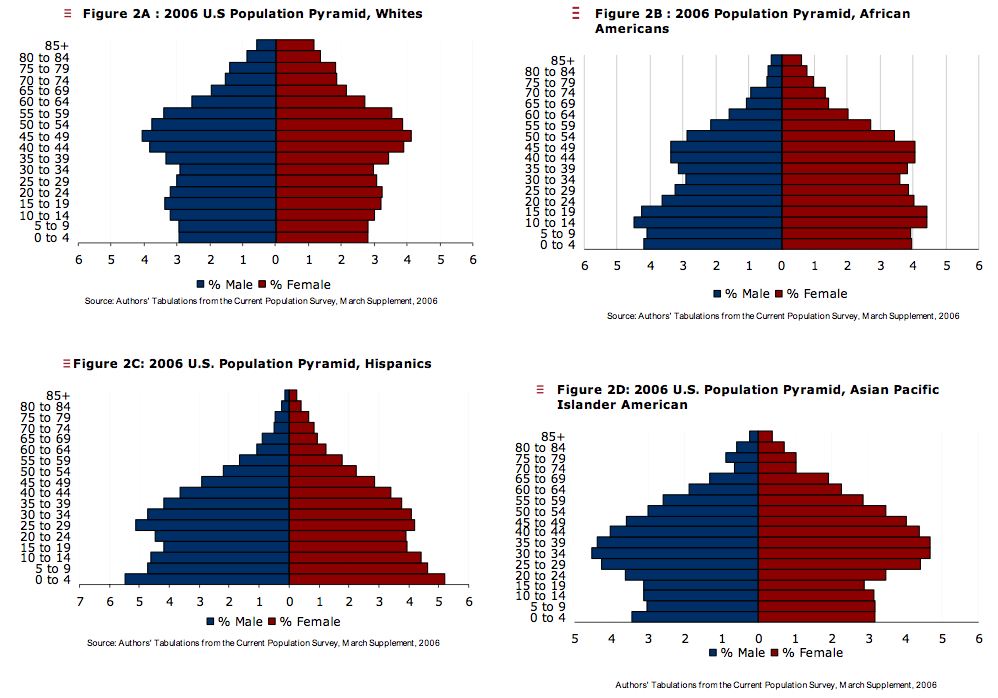 Census 101 will help you avoid statistical fallacies