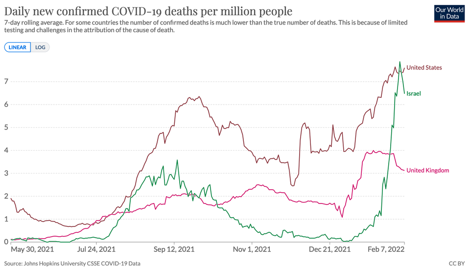 The media has nine lives