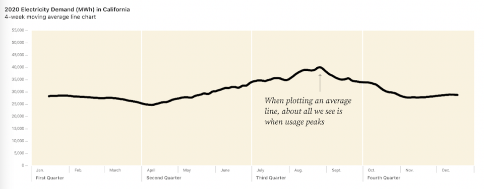 Twin peaks: an energetic exploration